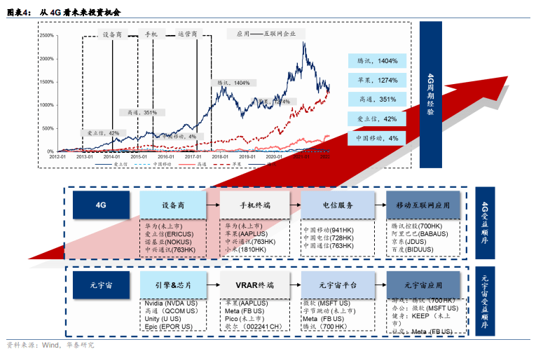 技术|谁是元宇宙的“基础设施”?