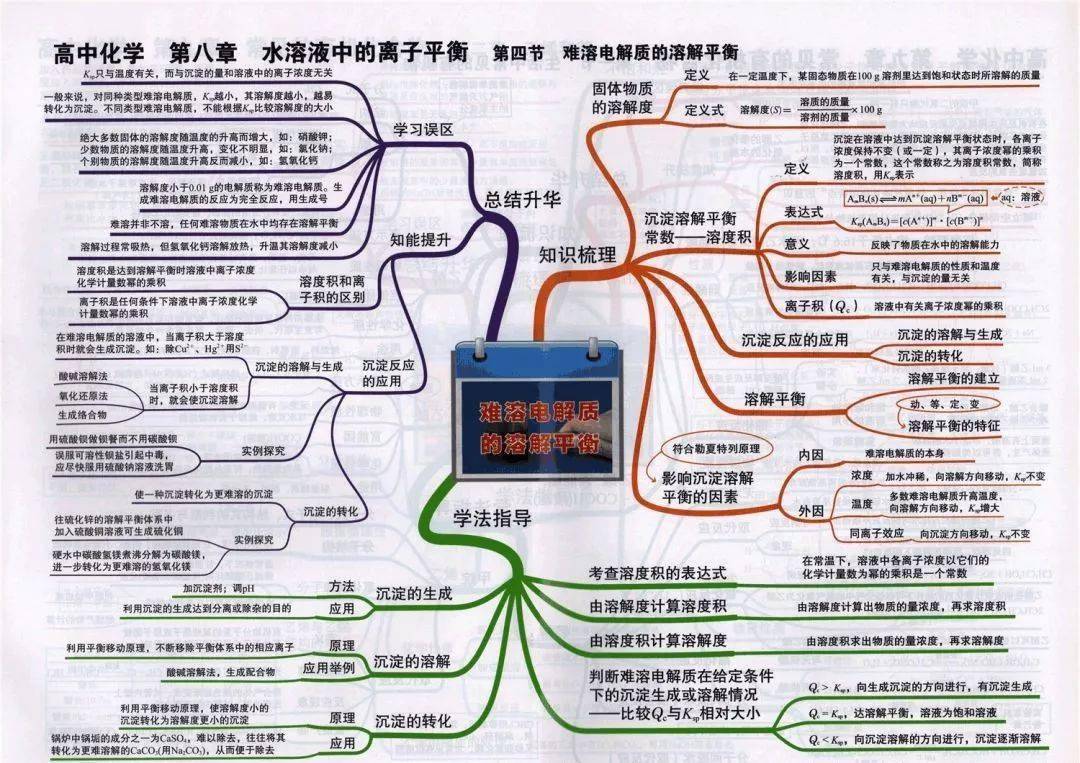 高中|高中九大学科思维导图最全汇总，高中三年都适用！（收藏）