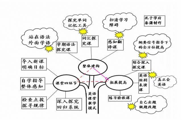 高中|高中九大学科思维导图最全汇总，高中三年都适用！（收藏）