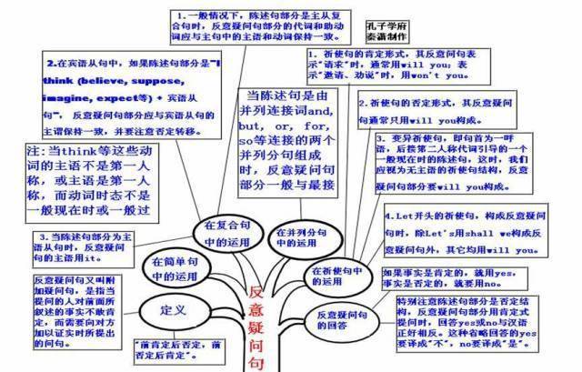 高中|高中九大学科思维导图最全汇总，高中三年都适用！（收藏）