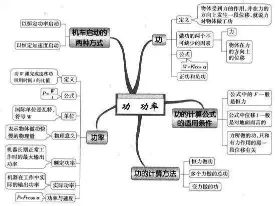 高中|高中九大学科思维导图最全汇总，高中三年都适用！（收藏）