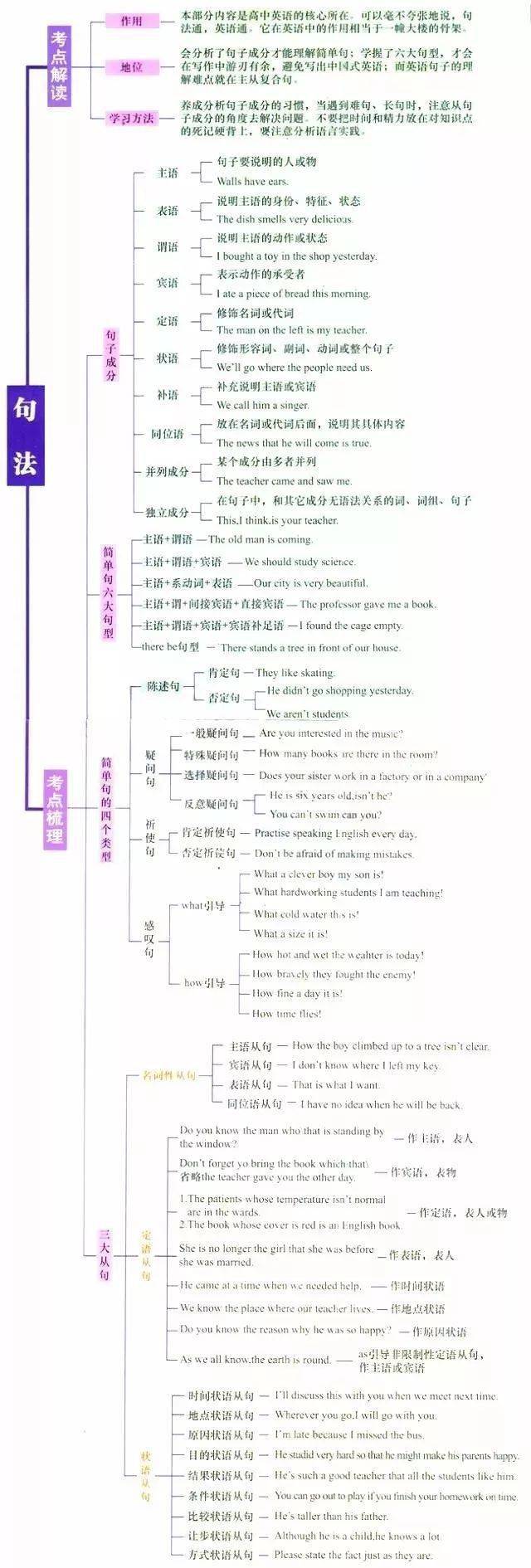 高中|高中九大学科思维导图最全汇总，高中三年都适用！（收藏）