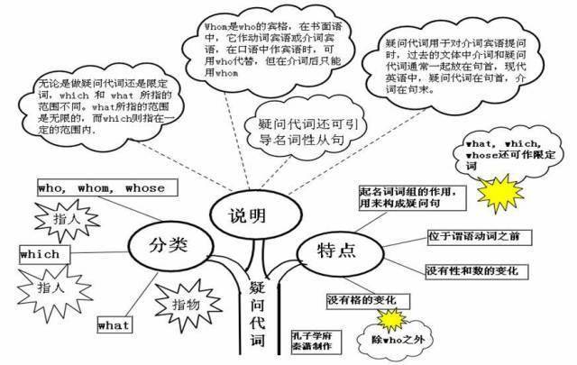 高中|高中九大学科思维导图最全汇总，高中三年都适用！（收藏）