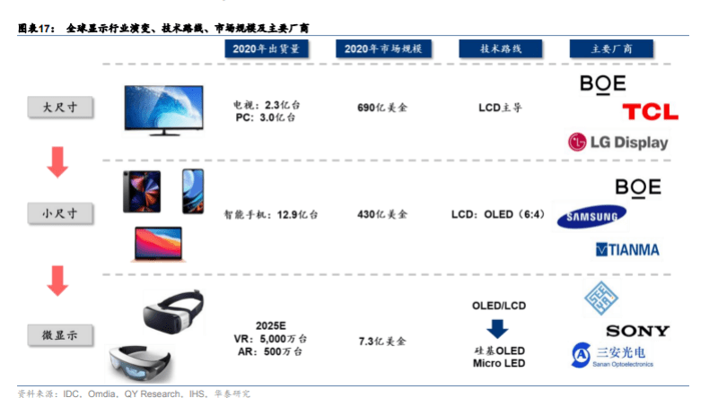 技术|谁是元宇宙的“基础设施”?