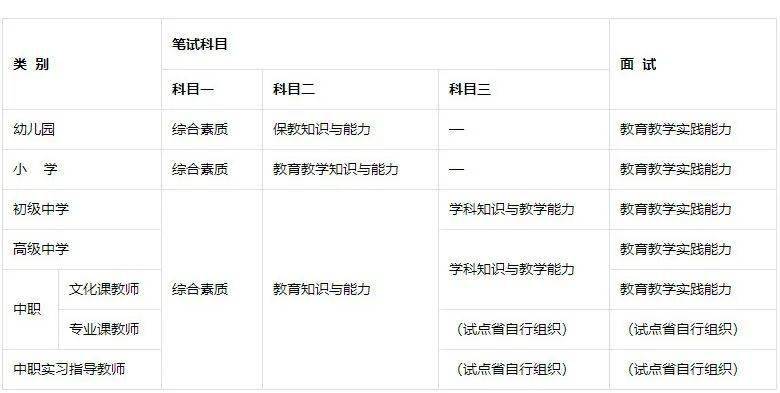 教師資格證筆試必考的內容有哪些內含福利
