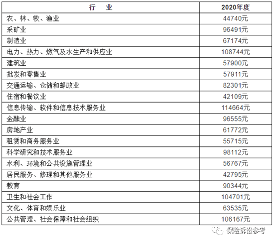 四川省统计局公布2022年人身损害赔偿案件中残疾赔偿金死亡赔偿金最新