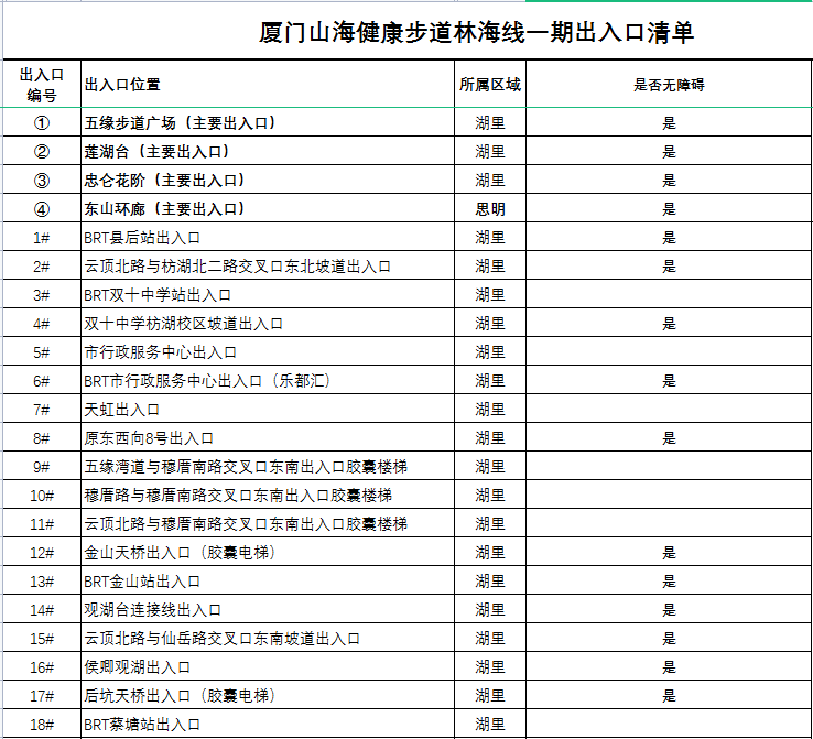 节点|重磅喜讯！刚刚开放！厦门又多了一条“空中走廊”！