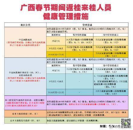 人员|返桂来桂、离桂、区内往返...广西返桂支持健康码一键直报！