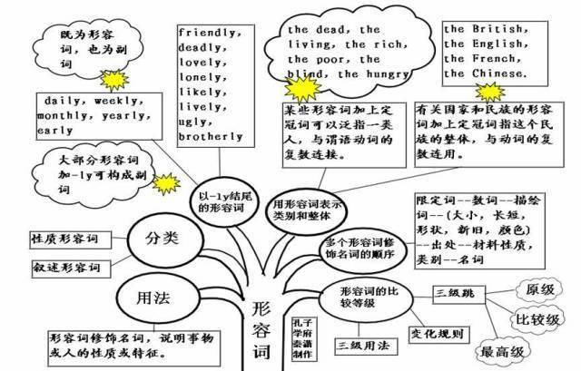高中|高中九大学科思维导图最全汇总，高中三年都适用！（收藏）