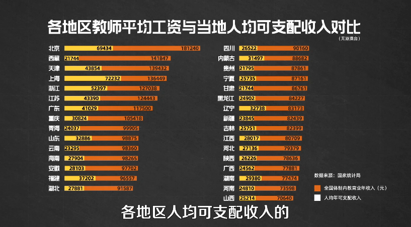 真相|教师工资真相：当老师，怎么就成了1100万年轻人争抢的“香饽饽”？