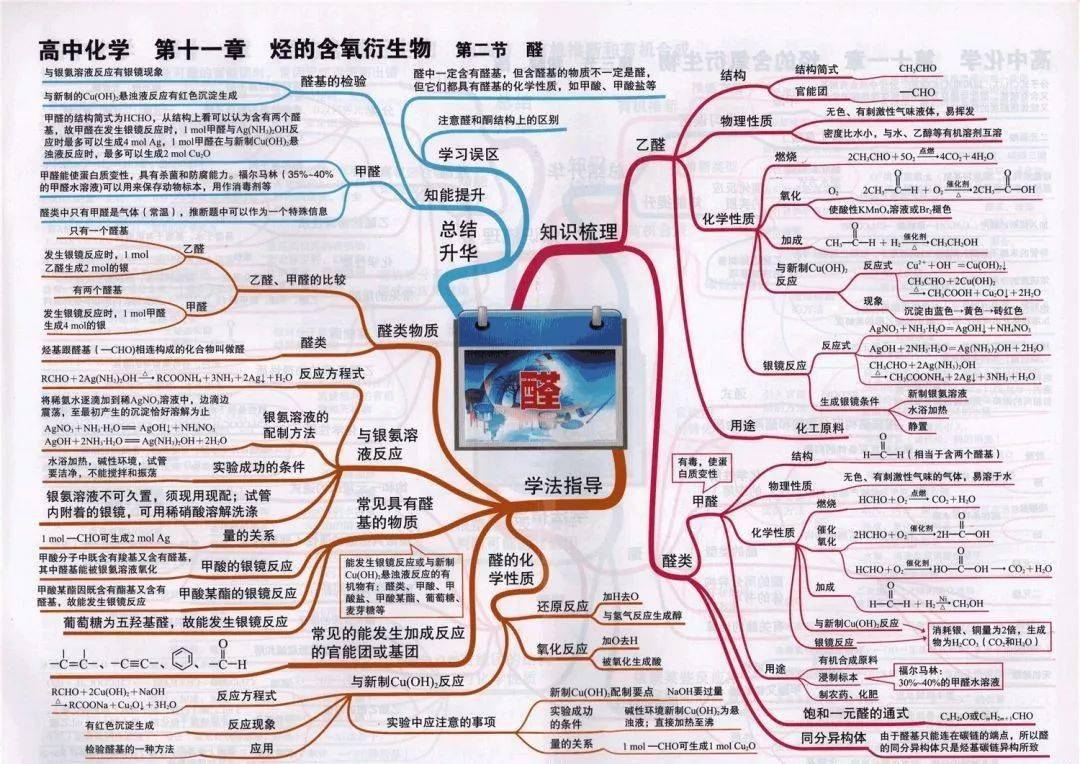 高中|高中九大学科思维导图最全汇总，高中三年都适用！（收藏）