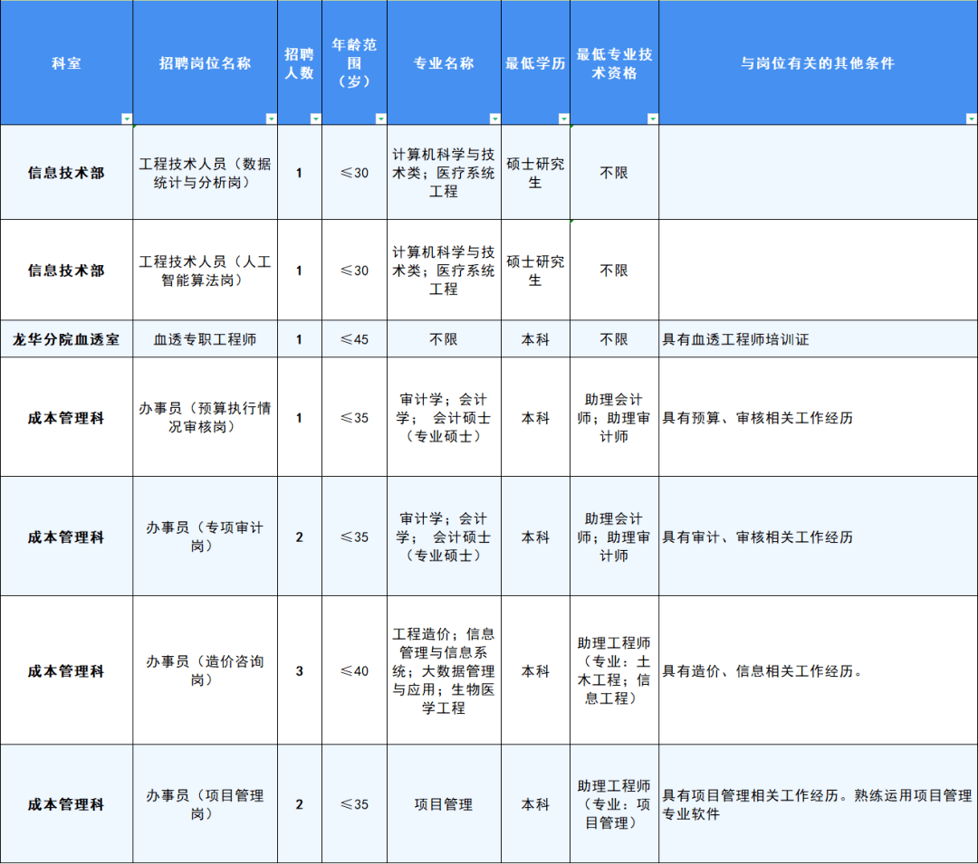 临床药师招聘_重磅 这个 规培新政策 正式落实(4)