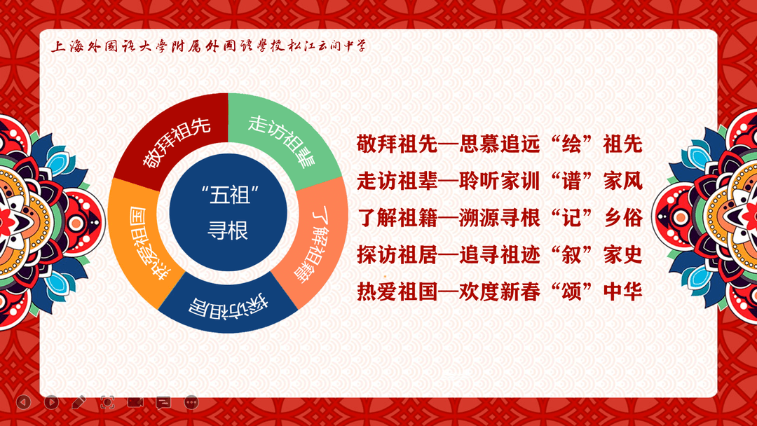 双减后首个寒假松江小囡这样过寻五祖之根品五育佳肴