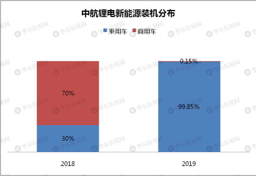 锂电老三突围记