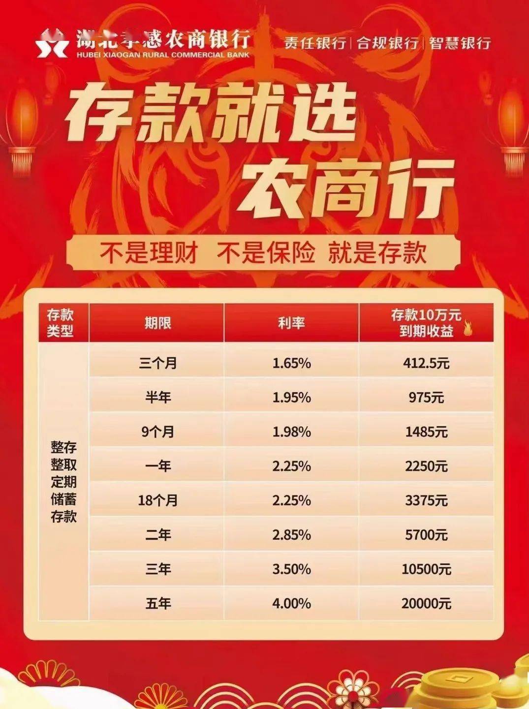 贷”产品,成功为杨轶转介绍贷款2笔,320万元。(应城农商银行 徐玉杰)