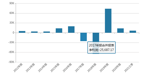 锂电老三突围记