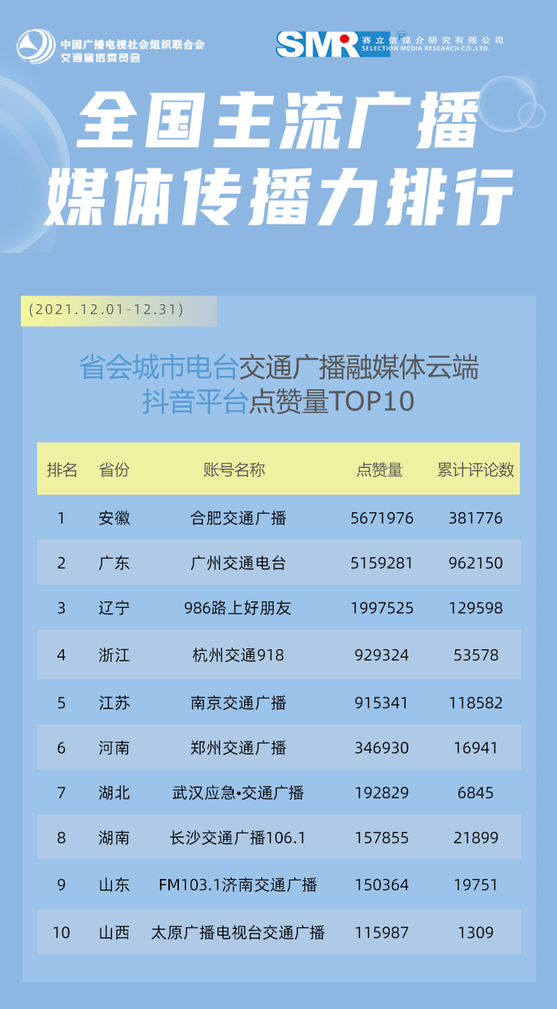 现在有什么电台频率 65c2ef04f13e409b8ca606e186b9857e.png