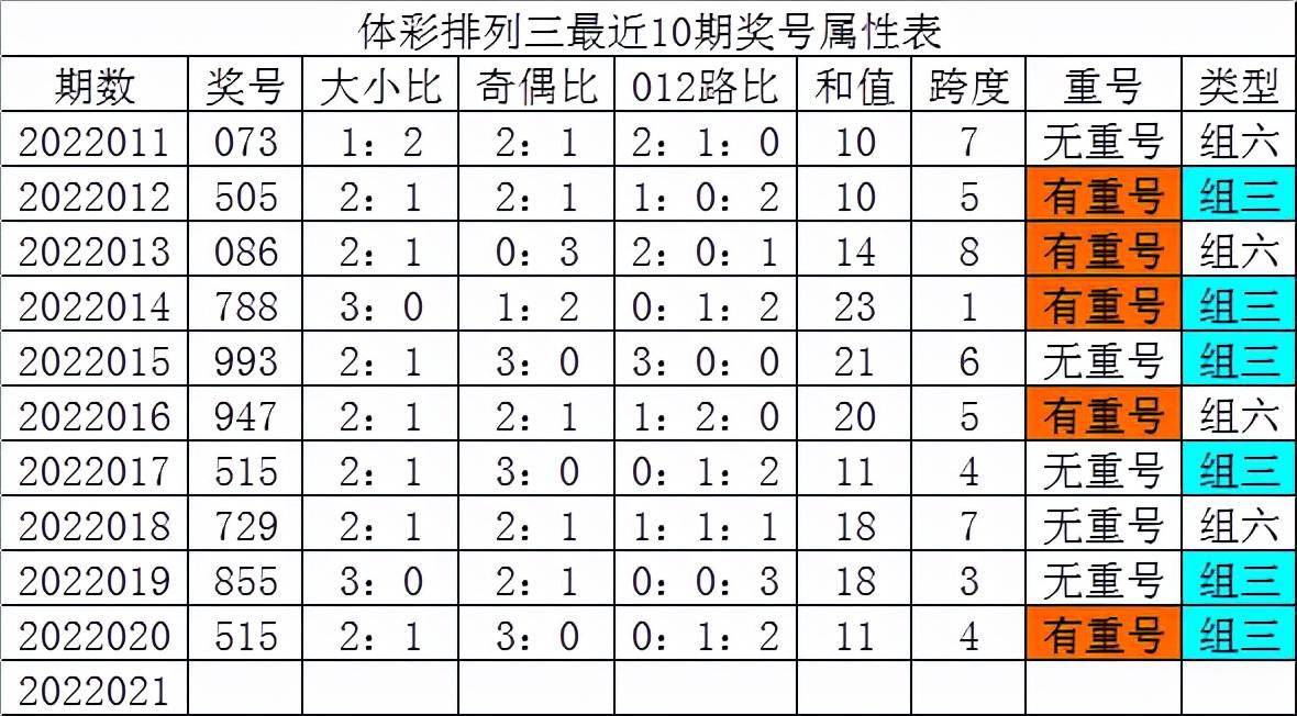发哥排列三第021期重防2路号码火爆本期单挑杀1路号