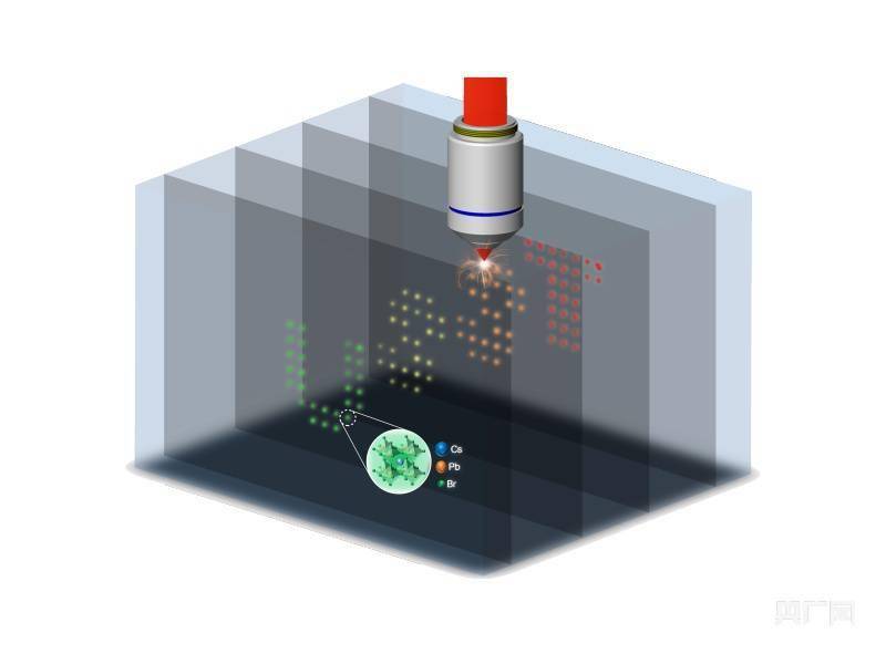 全球首块纳米三维立体屏点亮！上理工光子芯片研究院成果登上《科学》正刊