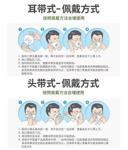 哈市疾控中心发布雾霾天口罩正确选择方式