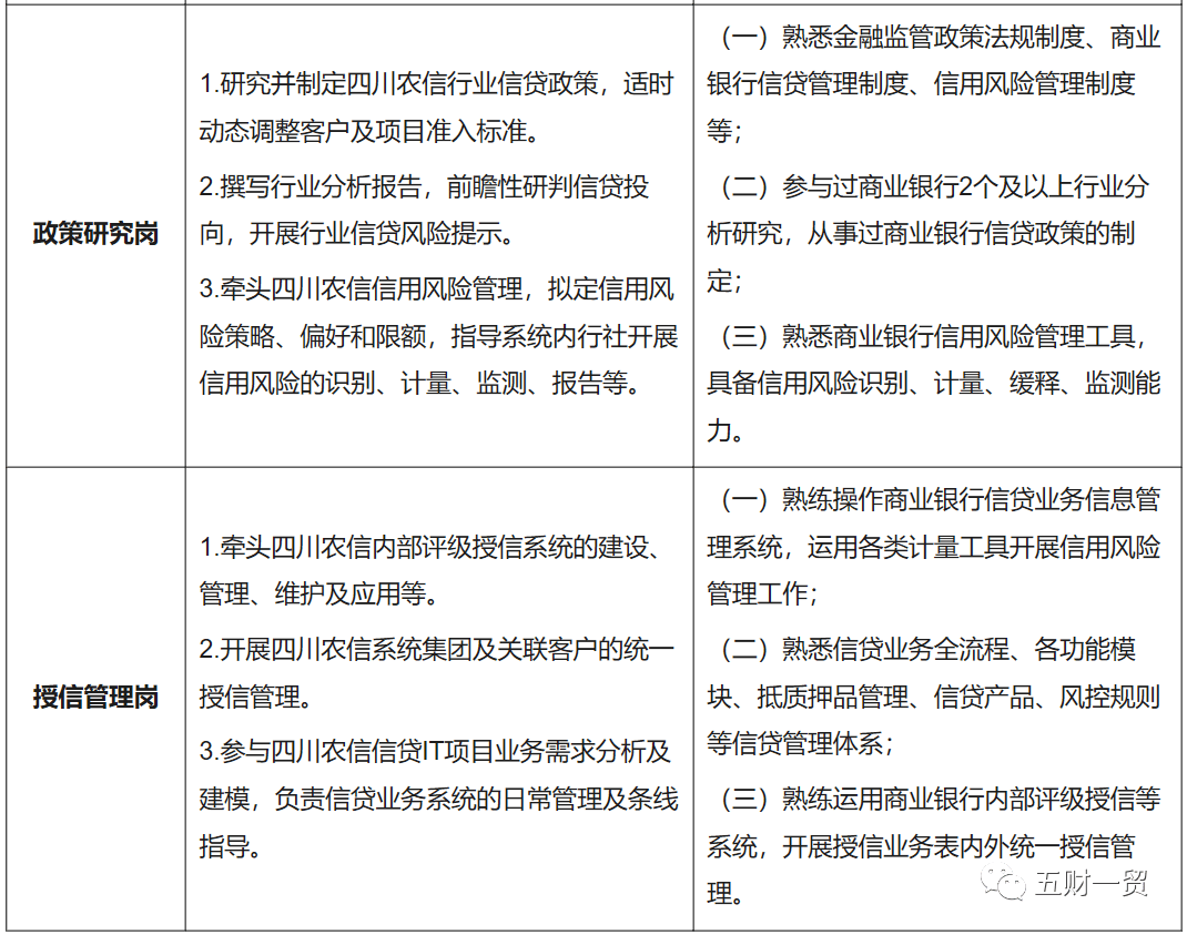 163招聘信息_通辽招839人 专科可报(5)