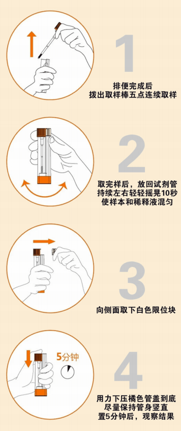 结果|?国内首个！幽门螺杆菌自测产品来了，在昆明能买到吗？来看→