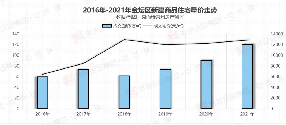 2020年常州市各区GDP_全省GDP第五!房价第四!2020年,常州这里太高调!