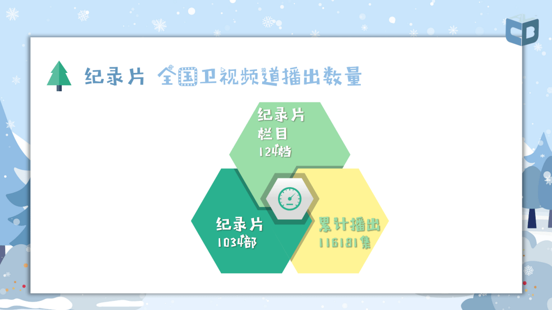 广电总局2021年收视分析报告出炉