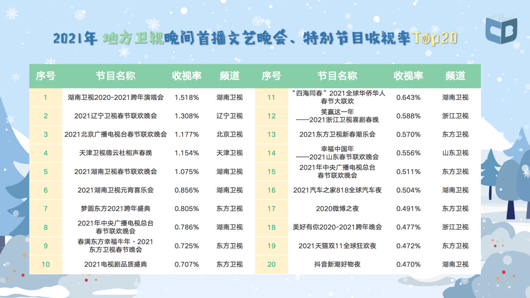 广电总局2021年收视分析报告出炉