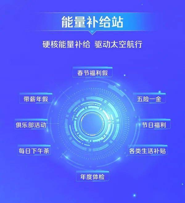 传音招聘_传音控股2022届校园招聘 2023届实习生招聘