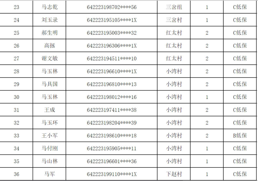 西吉县人口2021_西吉县最新人口普查结果公布,全县常住人口为315827人 比重