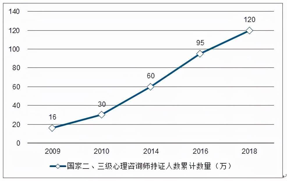 《女心理師》口碑炸裂，為何心理行業卻不慍不火？ 娛樂 第6張