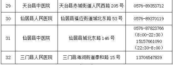 名单|最新！台州发布疫情防控通告