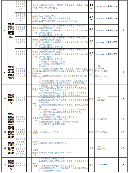 什么叫定向招聘岗位 4964f315ec3444c8b27a8a01f7ef1d12.png