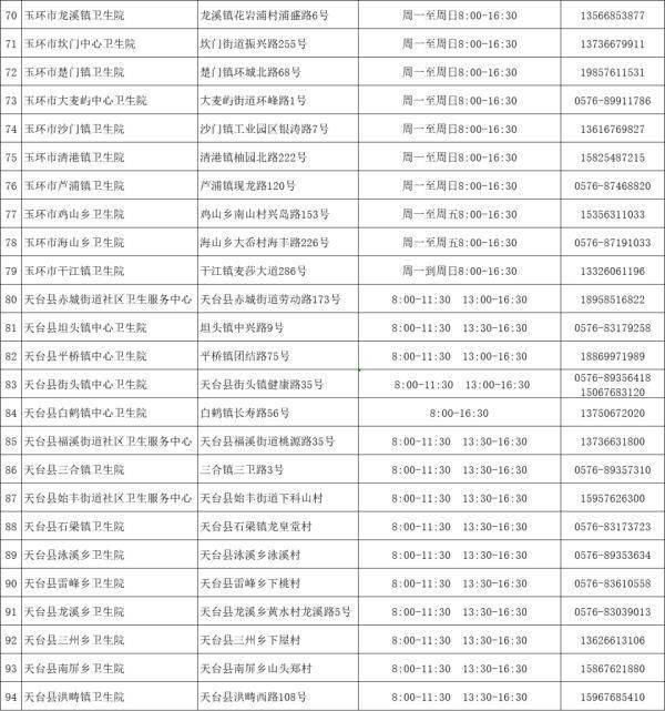 名单|最新！台州发布疫情防控通告