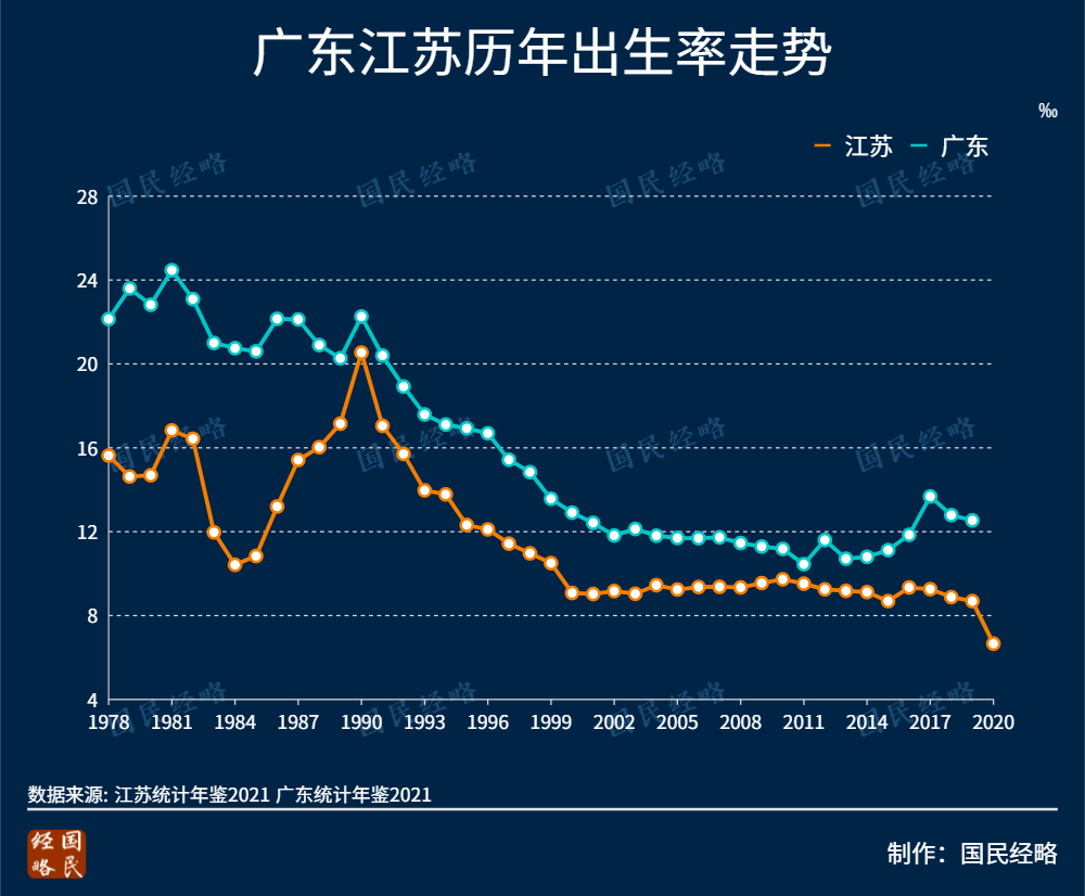 中國經濟第一大省gdp比肩加拿大人口追平日本