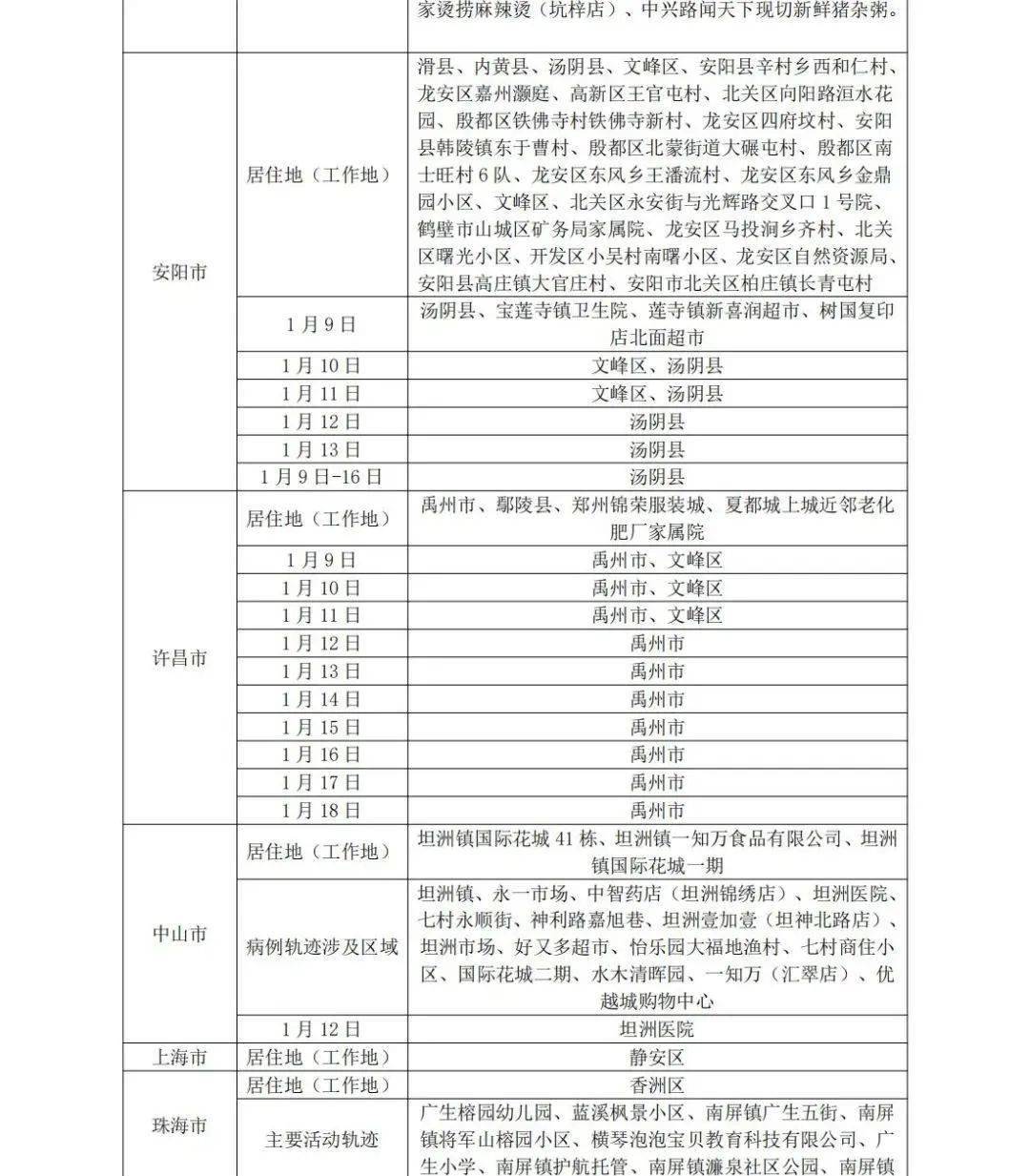 高唐舜华园位置图片