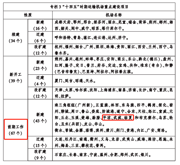通用机场什么性质 8b301ad918414c30ae52609e324d02df.png