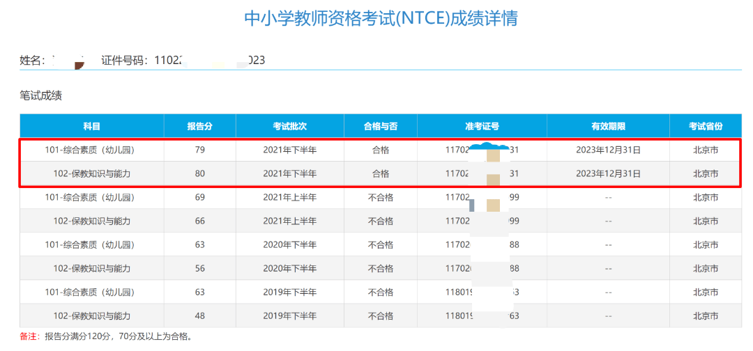 证考小学教师有用吗_考小学教师证_考取小学教师证考什么