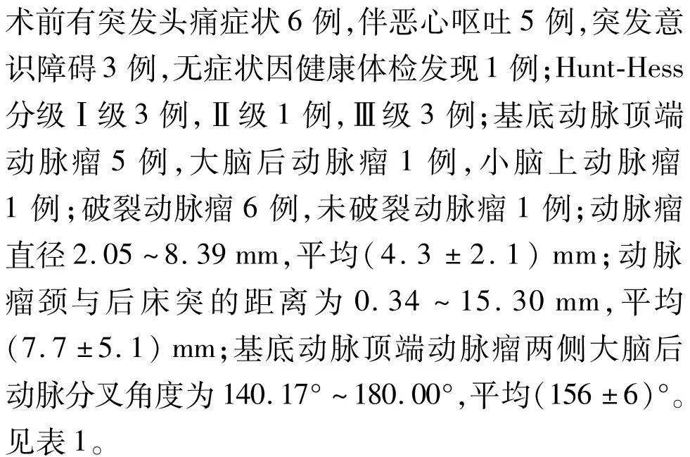 张鸿祺|中国脑血管病 | 眶上外侧入路夹闭后循环动脉瘤七例并文献复习