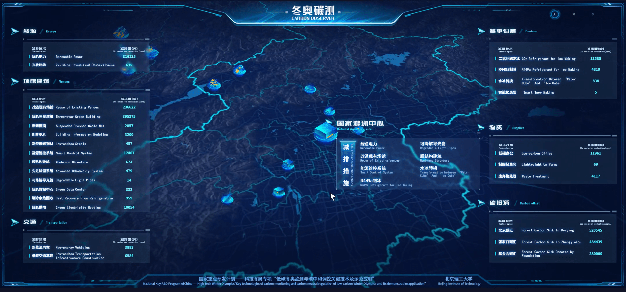 北理工测碳团队：开发冬奥碳测平台，用数据让世界看到中国的努力