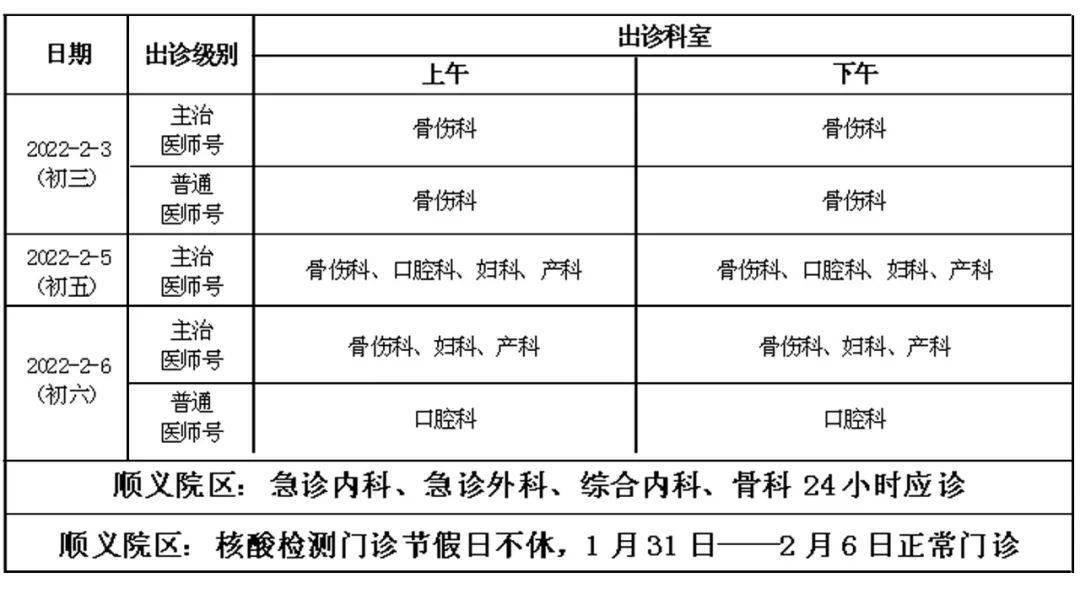 检测|北京地坛医院2022年春节门诊工作安排