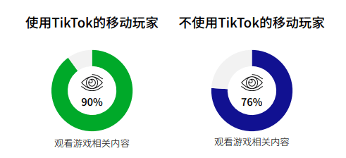 产品|在这个有10亿MAU的平台，出海厂商能学到哪些品类营销新打法