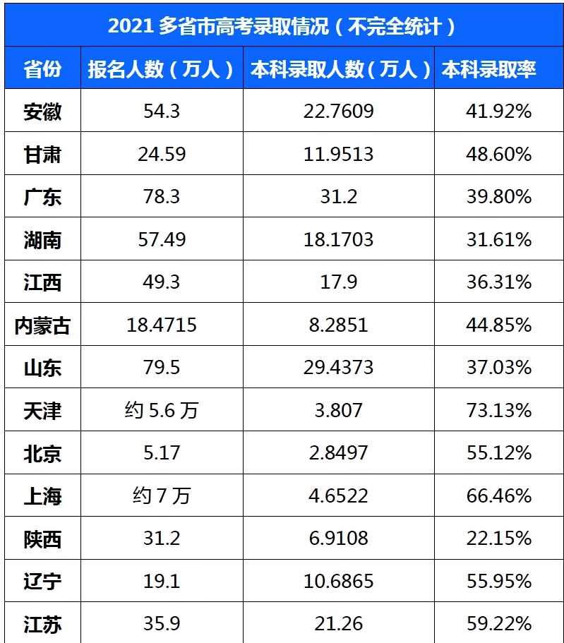 2022年广东高考人数(2022年广东高考人数历史类)