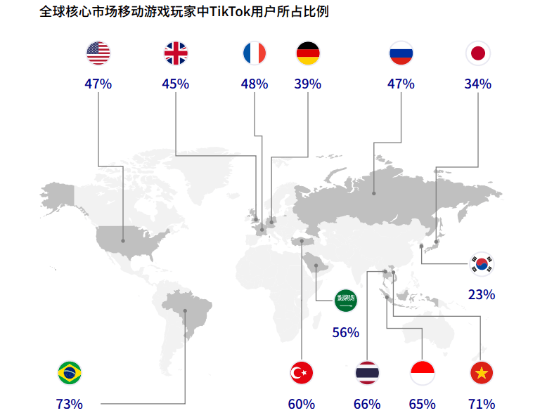 产品|在这个有10亿MAU的平台，出海厂商能学到哪些品类营销新打法