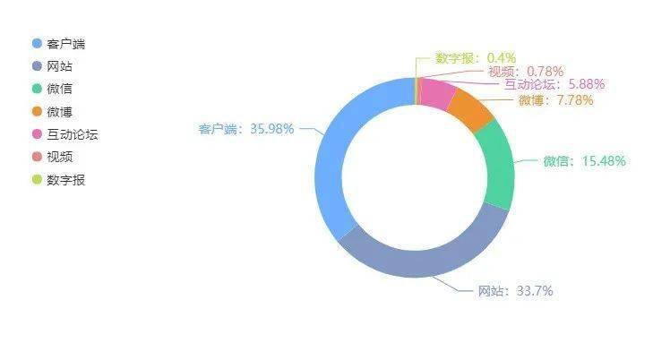 眉山|消费质量报热点监测周报（1月17日-23日）