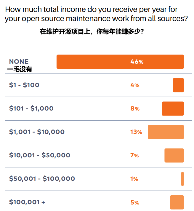坐拥千万用户的大佬，竟然穷到删库跑路？