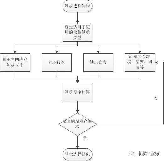 点击进入看图评论