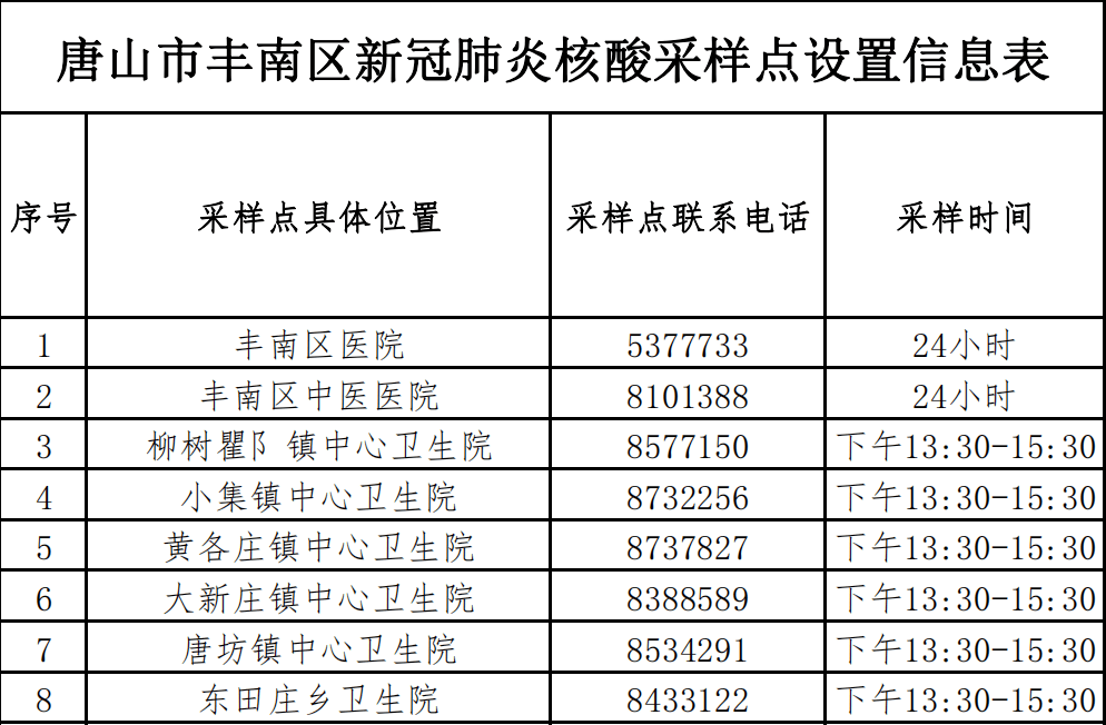 丰南新冠图片