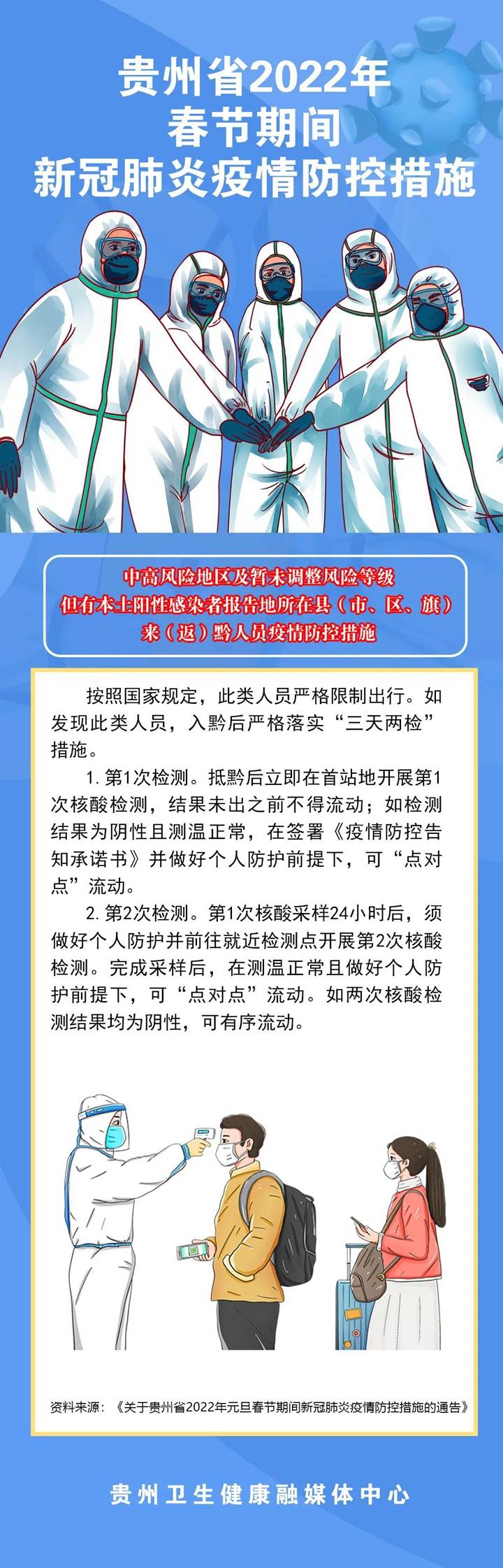 一圖瞭解中高風險地區及暫未調整風險等級但有本土病例來返黔人員疫情